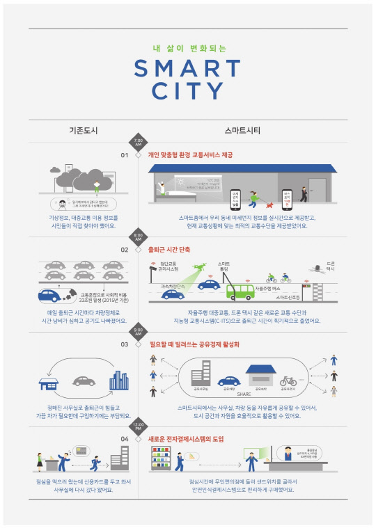 <4차산업혁명위원회 제공>